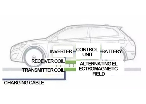 آخرین اخبار شرکت در مورد چهار حالت شارژ خودروی الکتریکی در استاندارد IEC 61851
